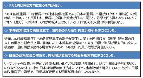 （出所）各種資料を基に三井住友DSアセットマネジメント作成