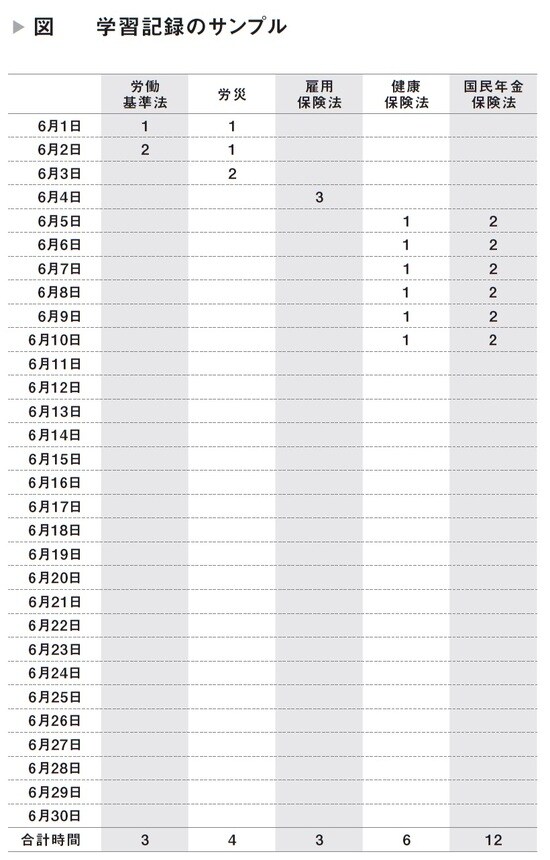出典）佐藤敦規著『45歳以上の「普通のサラリーマン」が何が起きても70歳まで稼ぎ続けられる方法』（日本能率協会マネジメントセンター）より。