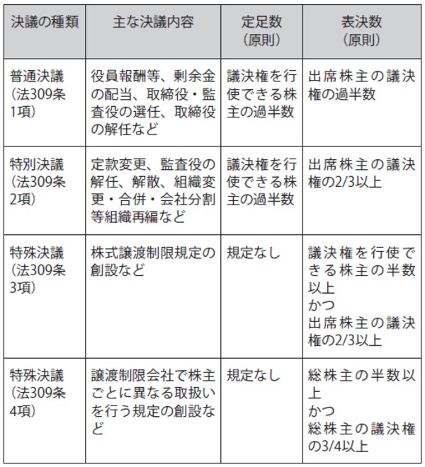 主な内容のみ記載しており、これがすべてではありません。
