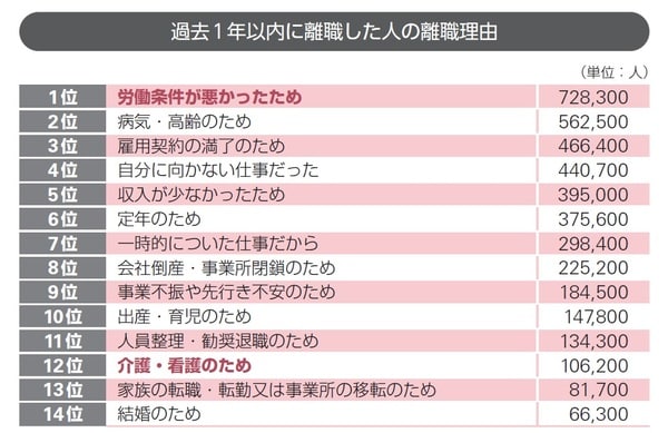 出典：総務省統計局（https://www.stat.go.jp/data/shugyou/2022/index2.html）