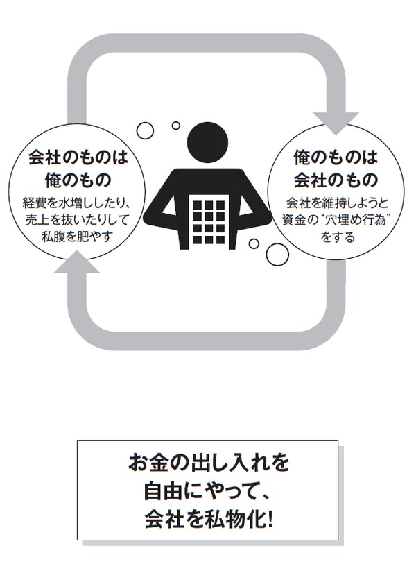 公私混合経営マニュアル 会社にも社長にもおカネが残る（公私