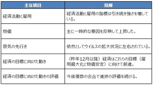 （注）2021年7月28日に公表されたFOMC声明。 （出所）FRBの資料を基に三井住友DSアセットマネジメント作成