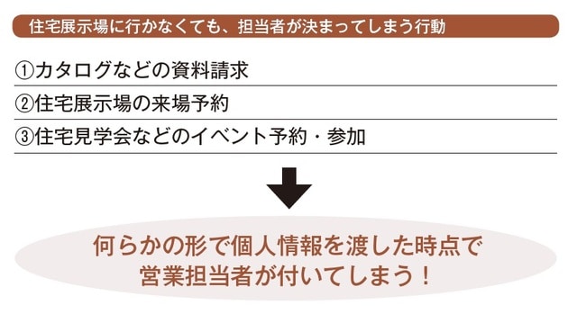 出所：まかろにお著『初めてでも失敗しない 家づくり超攻略法』（KADOKAWA）