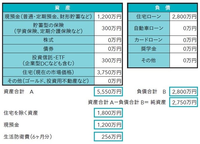出所:上原千華子著『ファイナンシャル・セラピー』(日本能率協会マネジメントセンター)