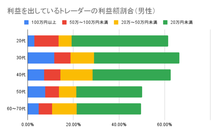 FXは儲かる？】億トレーダー達の損益を公開！その稼ぎ方とは｜資産形成ゴールドオンライン