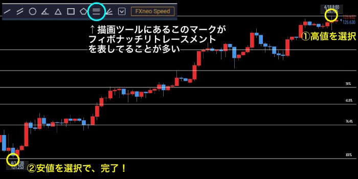 相場監視の第三の目【The 3rd Eye FX】～サード・アイ FX