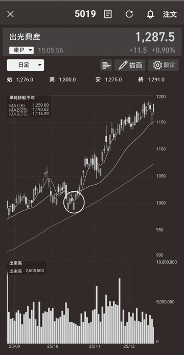 出典：『株をやるなら逆指値』（フォレスト出版）より抜粋
