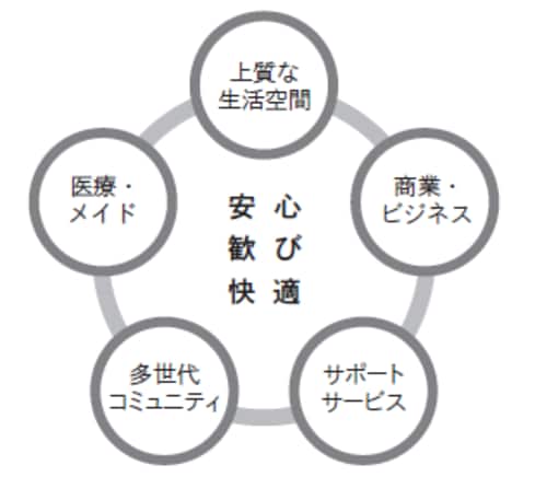 LITTLE JAPAN のコンセプト