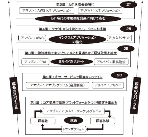 （出所）ヒアリングに基づき筆者作成。