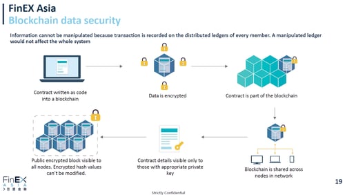 FinEX Asiaのブロックチェーン・データ・セキュリティ