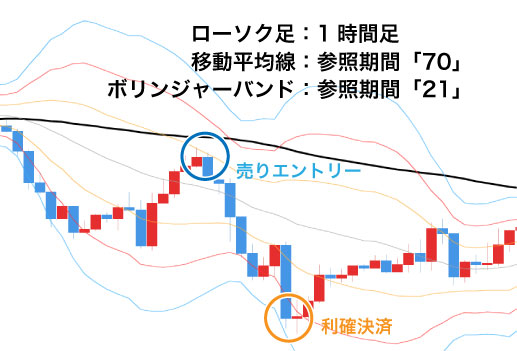 簡単】FXでの移動平均線の使い方！3種類の見方と設定期間が超わかる｜資産形成ゴールドオンライン