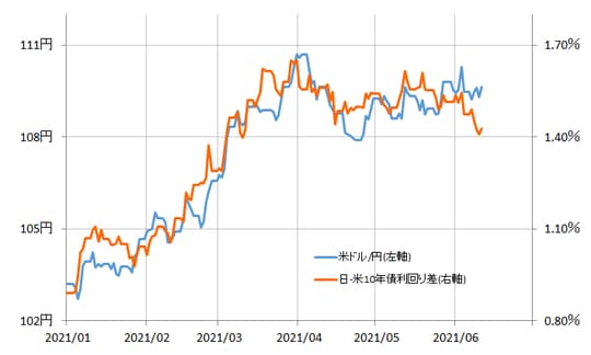 出所：リフィニティブ・データをもとにマネックス証券が作成