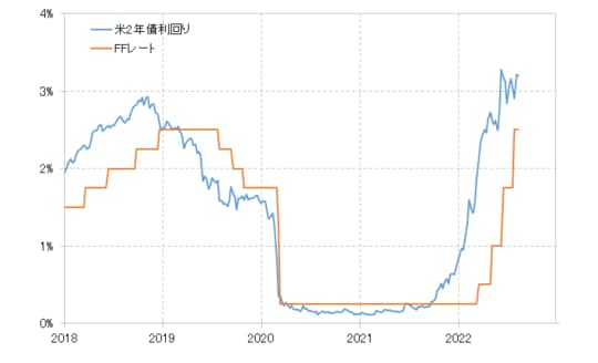 出所：リフィニティブ社データをもとにマネックス証券が作成