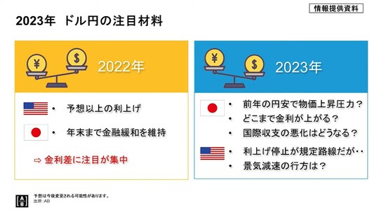 予想は今後変更される可能性があります。 出所:AB