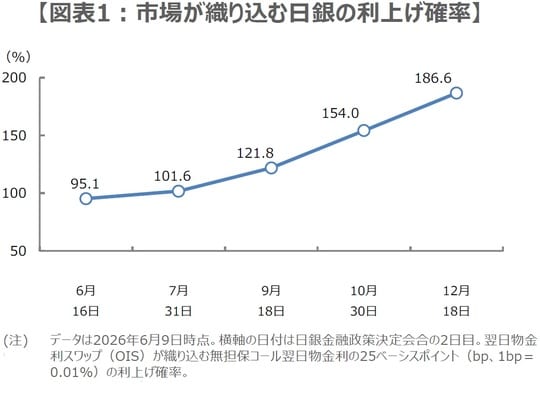 （出所）Bloombergのデータを基に三井住友DSアセットマネジメント作成