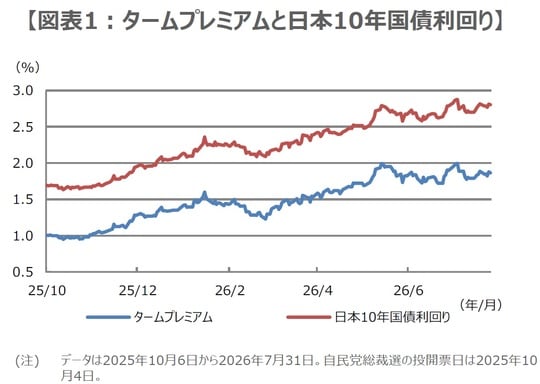 （出所）Bloombergのデータを基に三井住友DSアセットマネジメント作成