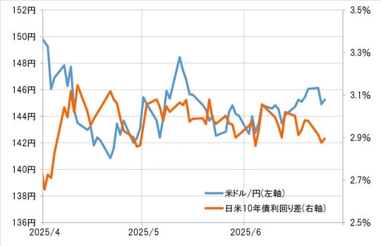 出所：リフィニティブ社データよりマネックス証券が作成
