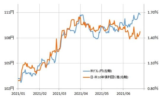 出所：リフィニティブ・データをもとにマネックス証券が作成