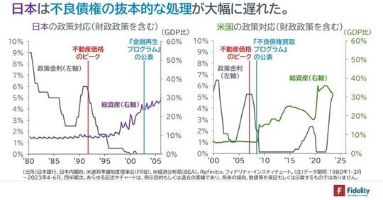［図表5］日本と米国の政策対応（財政政策を含む）