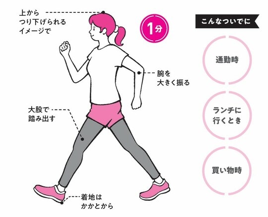 出典：『専門医が教える1分で肝臓から脂肪が落ちる食べ方決定版』（KADOKAWA）