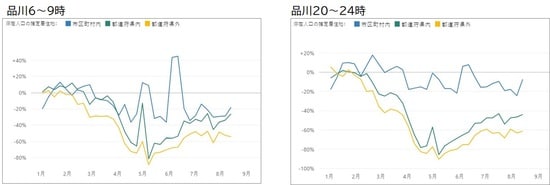 出所:V-RESAS、株式会社Agoop
