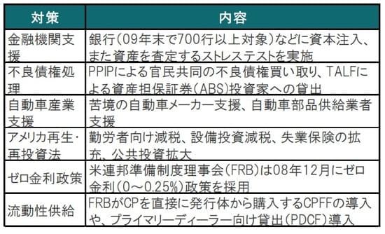 出所：内閣府、各種報道等を参考にピクテ投信投資顧問作成