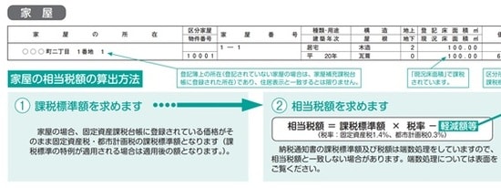 固定資産税の納税通知書（左半分）