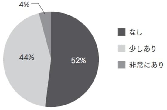 藤田胃腸科病院調べ
