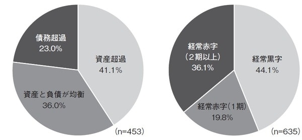 中小企業庁「2014年版　中小企業白書」より作成