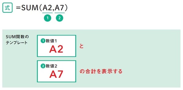 ※出所：監修・羽毛田睦土、漫画・あきばさやか、編集・リブロワークス『マンガでわかる　Excel』（2020年刊行、KADOKAWA）