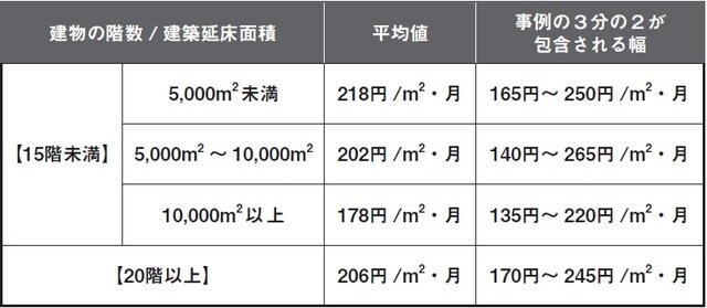 国土交通省ホームページより