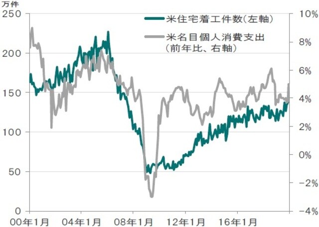  出所：ブルームバーグのデータを使用しピクテ投信投資顧問作成