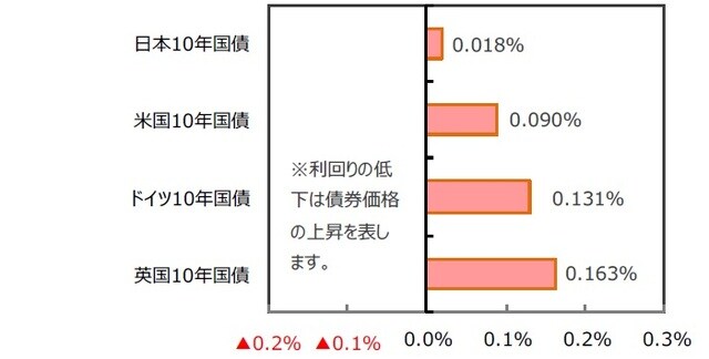 （出所）FactSetのデータを基に三井住友DSアセットマネジメント作成