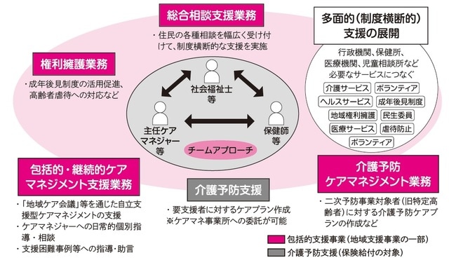 出所：厚生労働省資料