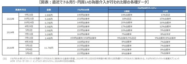 （出所）財務省の資料とBloombergのデータを基に三井住友DSアセットマネジメント作成