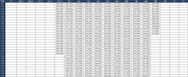 出所：防衛省の職員の給与等に関する法律