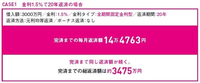  出所：田方みき、関尾英隆著『Q&Aで簡単！家づくりのお金の話がぜんぶわかる本 2023』（エクスナレッジ）
