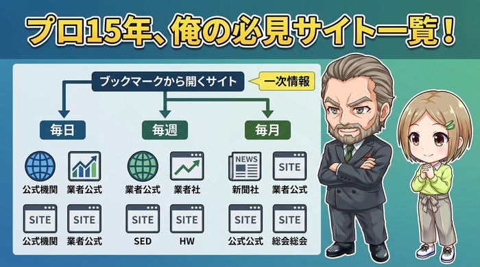 15年プロが実際にブックマークしている公式系サイト一覧の概要