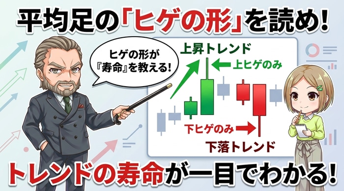 ヒゲの形を読んでトレンド寿命をひと目で分解