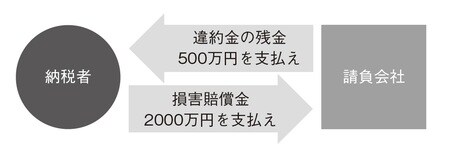 ［図表2］裁判での主張