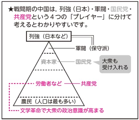 出所：『大人の教養　面白いほどわかる世界史』（KADOKAWA）より抜粋