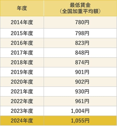 （出所）厚生労働省