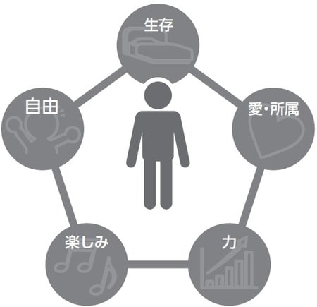 ©Copyright 1997,2018 Achivement Corp., All rights reserved.