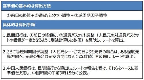 (注) 一般的に開示されている情報に基づく推察。 (出所) 中国人民銀行などの資料を基に三井住友DSアセットマネジメント作成