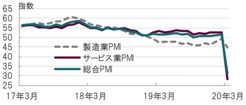 月次、期間：2017年3月～2020年3月 出所：ブルームバーグのデータを使用しピクテ投信投資顧問作成