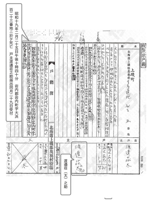 ［図表7］3代前の隠居後の戸籍