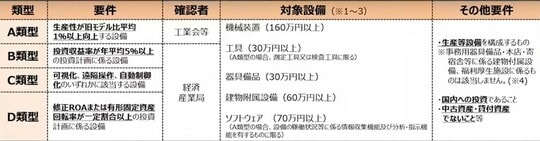 出典：中小企業庁
