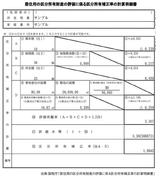 出所：『元メガバンカー×不動産鑑定士が教える 「地主」のための相続対策』（ゴールドオンライン新書）より抜粋