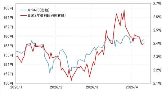 出所：LSEG社データよりマネックス証券が作成