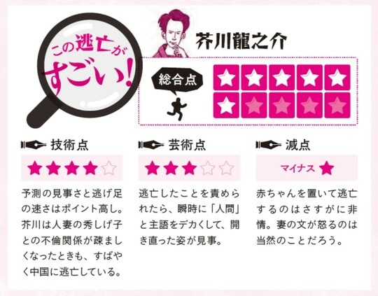出所：真山知幸氏著『逃げまくった文豪たち 嫌なことがあったら逃げたらいいよ』（実務教育出版）